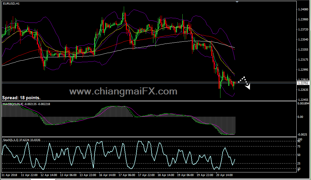 ลงท น hash forex